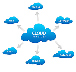 Cloud