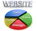 Web Design SEO Services