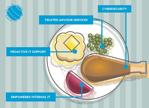 IT services Thanksgiving feast illustration with a plate with mashed potatoes, turkey, peas and cranberry sauce.