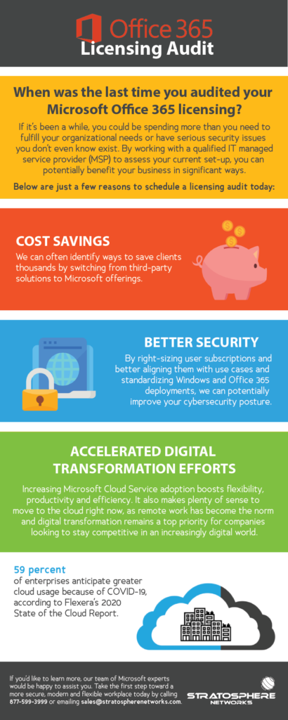 An infographic detailing the benefits of Microsoft licensing audits.