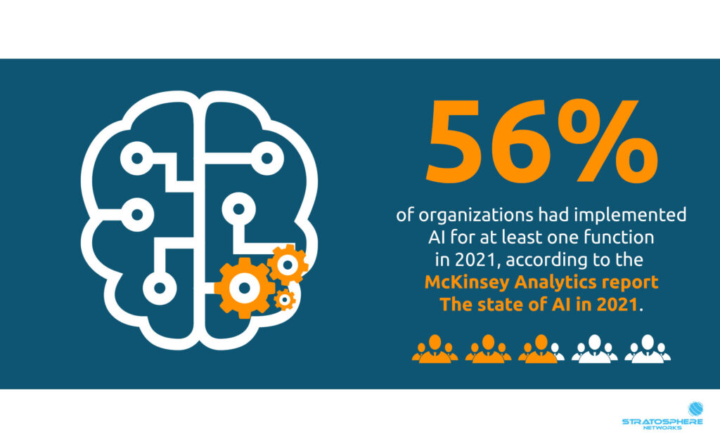 An illustration of a brain with gears inside it along with text stating that 56% of organizations had implemented AI for at least one function in 2021, according to McKinsey Analytics.