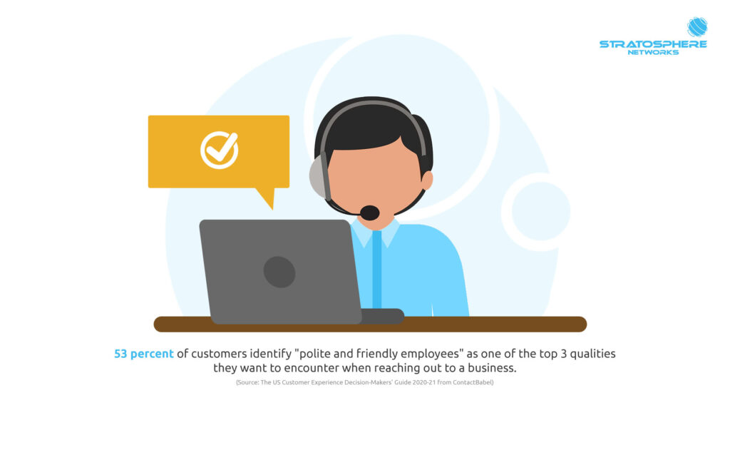 A cartoon of a contact center agent on a laptop chatting to a customer with text saying that 53 percent of customers identify “polite and friendly employees” as one of the top 3 qualities they want to encounter when reaching out to a business, according to ContactBabel research.