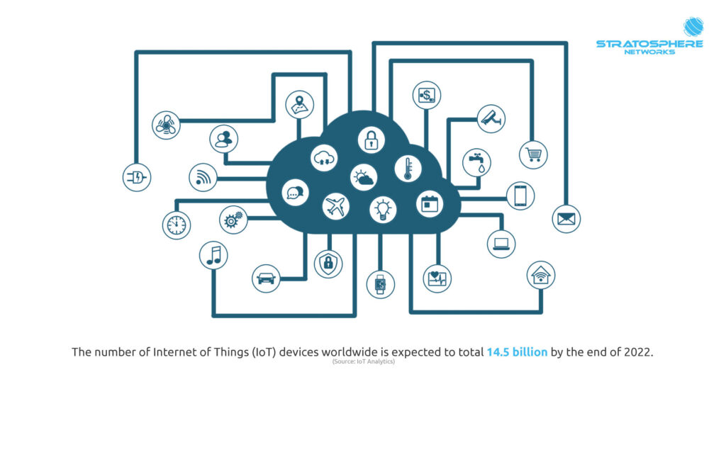 A graphic showing a dark blue cloud containing a network of connected symbols and text stating that the number of Internet of Things devices is expected to reach 14.5 billion by the end of 2022, according to IoT Analytics.