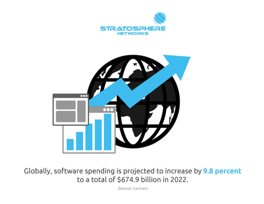 A drawing of a globe with increasing line and bar graphs. Text below the globe states that software spending worldwide is projected to increase by 9.8 percent to a total of $674.9 billion in 2022.
