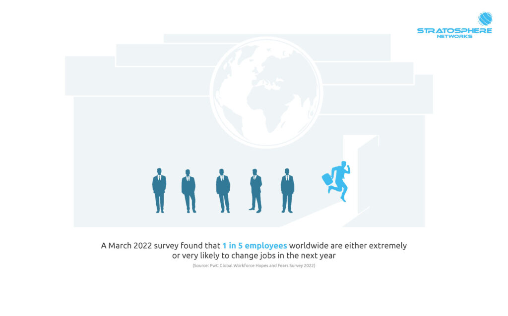 An illustration of five workers in suits standing around while a sixth one runs away and text stating that a PwC March 2022 survey found 1 in 5 employees worldwide are extremely or very likely to change jobs in the next year.