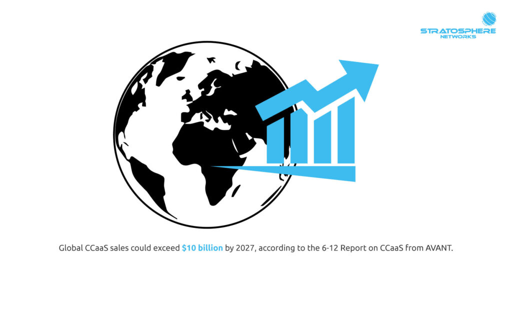 An image of a globe with an increasing line graph and text stating that global CCaaS sales could top $10 billion by 2027, according to the 6-12 Report on CCaaS from AVANT and Stratosphere Networks. 