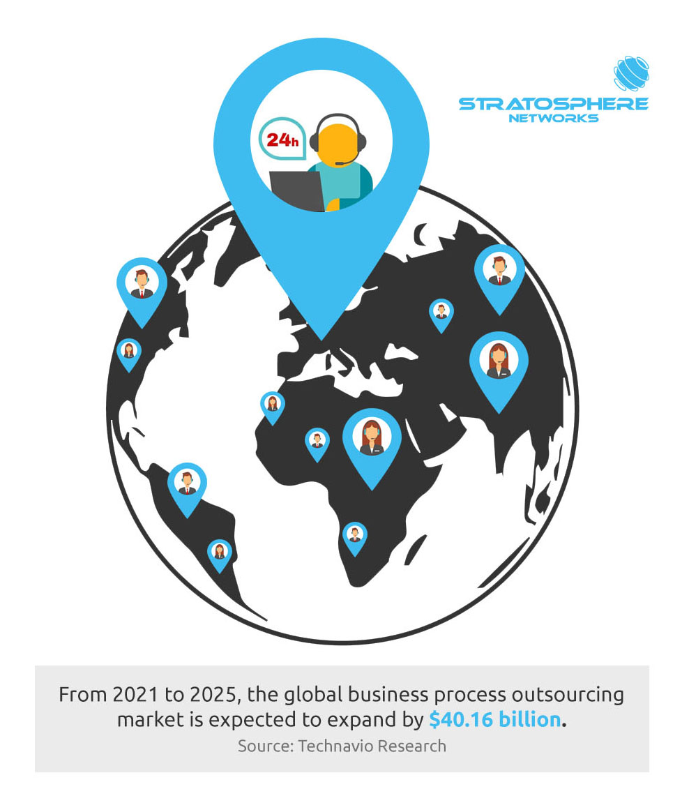 A black and white globe with map markers containing people on laptops and headsets, symbolizing call center agents. Text below the globe states that from 2021 to 2025, the global BPO market is expected to expand by $40.16 billion, according to a Technavio Research press release. 