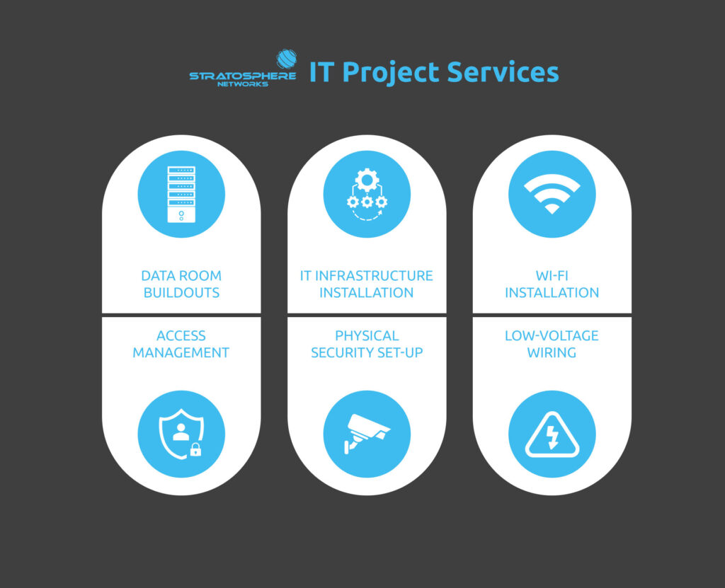 A graphic listing Stratosphere Networks' IT project services: data room buildouts, IT infrastructure installation (routers, firewalls, switches), Wi-Fi installation, access management (key fobs and door entry systems), physical security set-up, and low-voltage wiring.