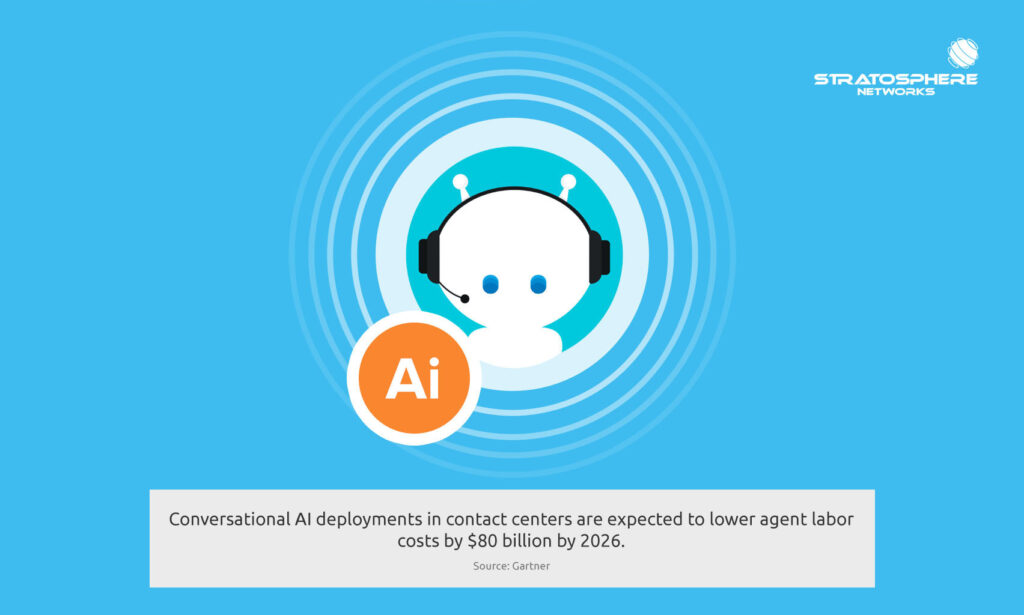 An image of a robot wearing a headset against a blue background with an orange circle that says "AI" next to it. Text states that by 2026, Gartner forecasts that conversational AI deployments in contact centers will lower agent labor costs by $80 billion.