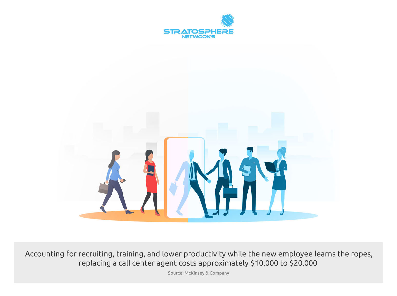 An illustration of people walking through a doorway from left to right. Text below the illustration states that accounting for recruiting, training, and lower productivity while the new employee learns the ropes, replacing a call center agent costs approximately $10,000 to $20,000 (Source: McKinsey & Company).