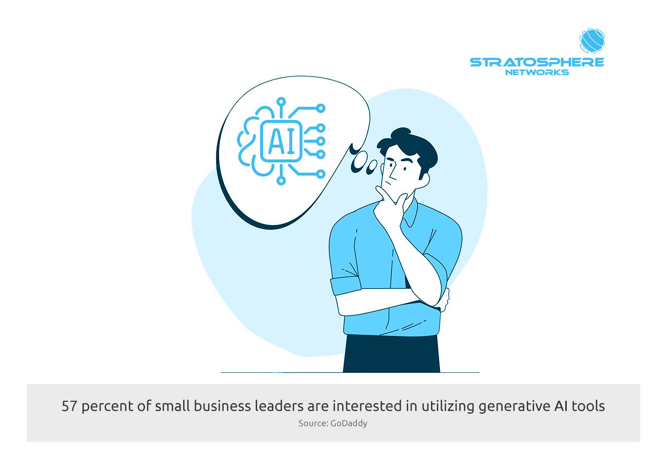 An illustration of a man with his hand held to his chin in a classic thinking pose. His thought bubble contains a circuit diagram labeled "AI." Text below the illustration states, "57 percent of small business leaders are interested in utilizing generative AI tools (Source: GoDaddy)."
