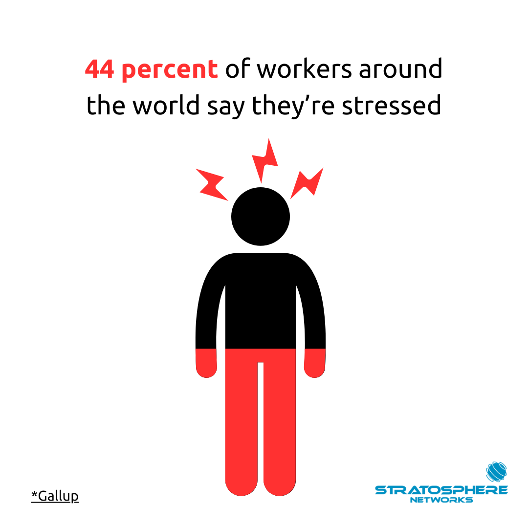 44 percent of workers stressed