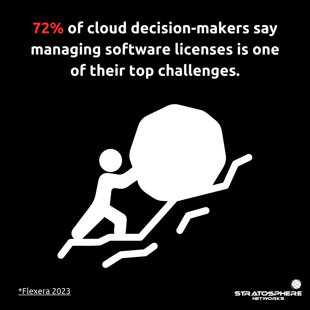 72% of cloud decision-makers