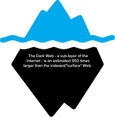 dark web monitoring
