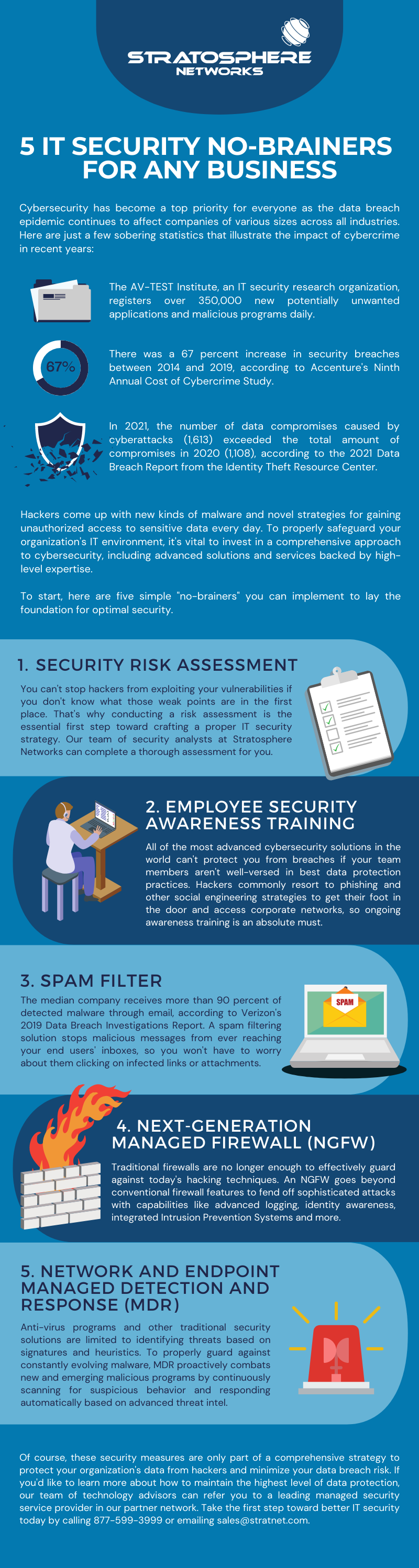 5 IT Security No-Brainers for Any Business