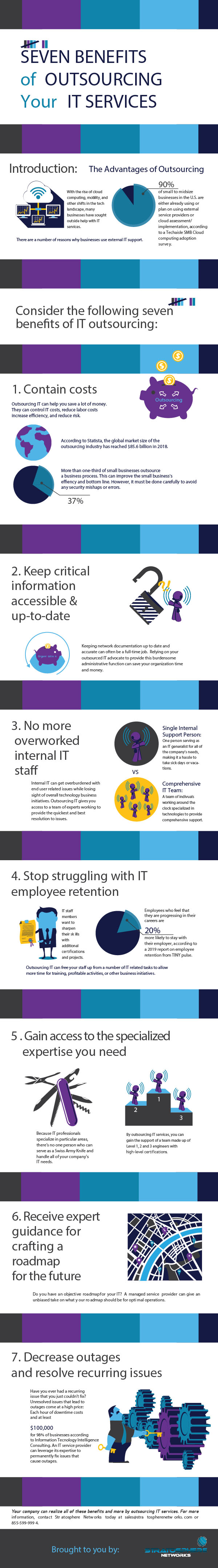 7 Benefits of Outsourcing Your IT