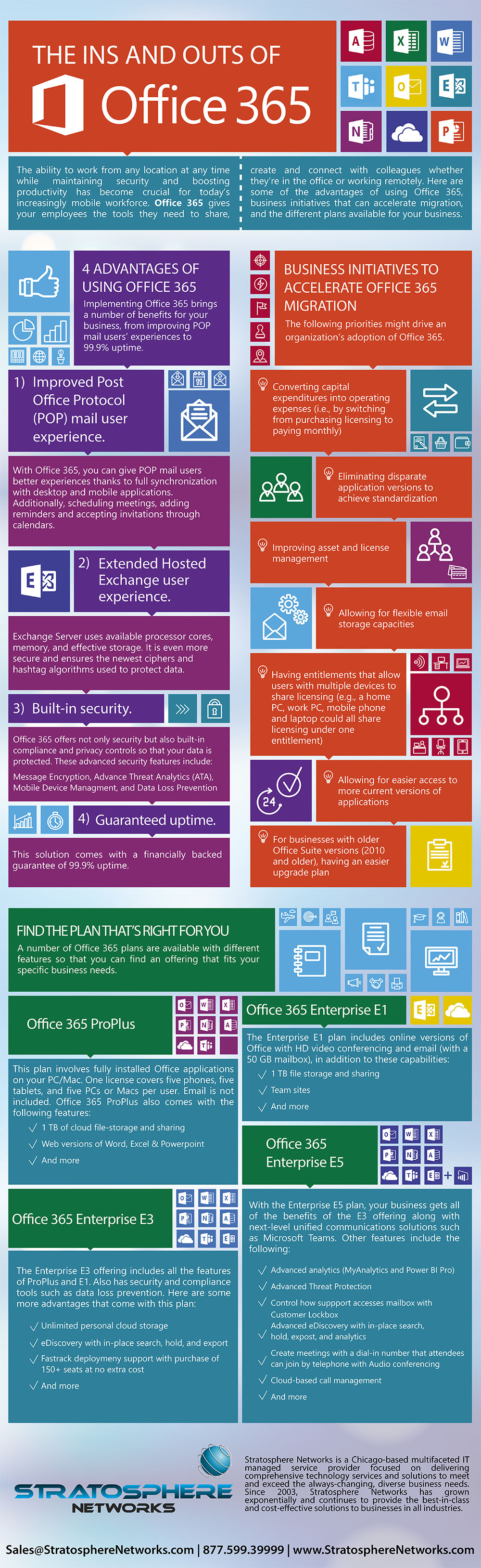 Office 365 What you need to know