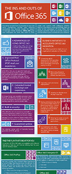 Office 365 What you need to know