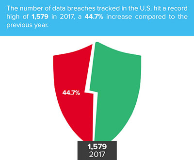 Data breach